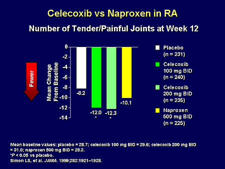 compare celebrex and advil