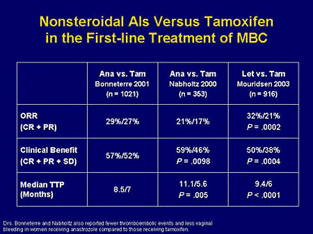 Tamoxifen Er Pr Her Liquid Tamoxifen Citrate