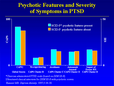symptoms of ptsd