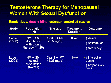 Testosterone Therapy for Menopausal Women With Sexual Dysfunction