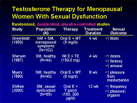 Testosterone Patch Erectile Dysfunction