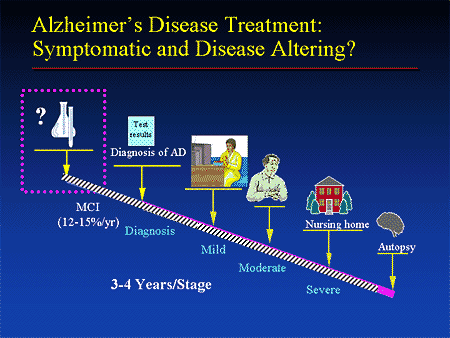 'Chaperone' compounds offer new approach to AlzheiMer's treatment