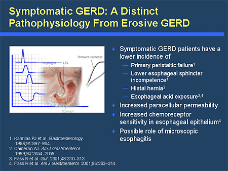  11. Symptomatic GERD: A Distinct Pathophysiology From Erosive GERD
