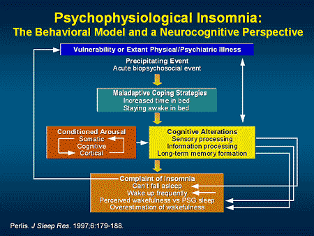 psychophysiological insomnia