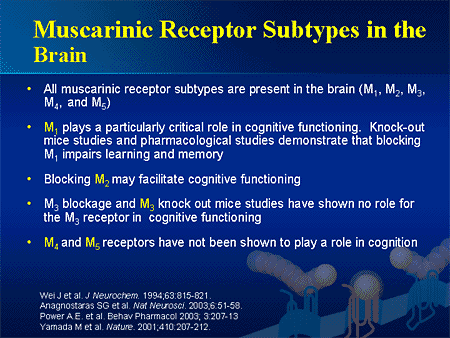 Minimizing the Incidence of CNS Adverse Events in Patients Undergoing ...