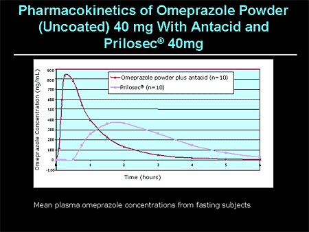 20 mg Qday for 4weeks;