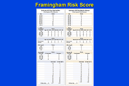 Framingham Risk Score Calculator Pdf Download