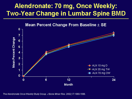 how long can alendronate be taken