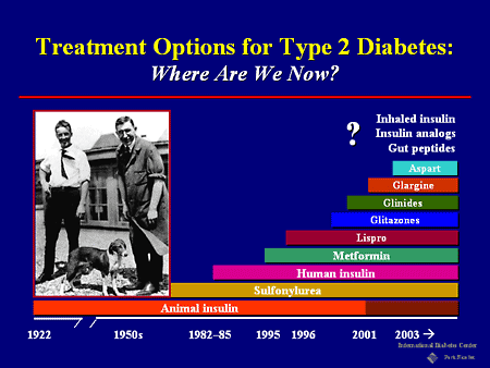 Diabetes 2 Treatments, Similarities Between Type 1 And 2 Diabetes, How ...