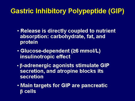 gastric inhibitory peptide