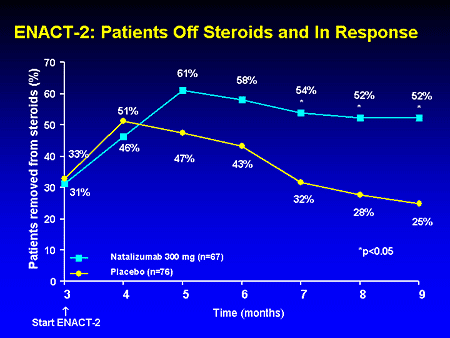Corticosteroids vs steroids