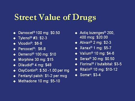 oxycodone hydrochloride 30mg street price