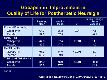 how does gabapentin help diabetic neuropathy