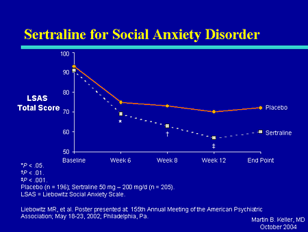 zoloft panic disorder