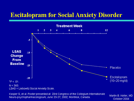 lexapro for panic attacks