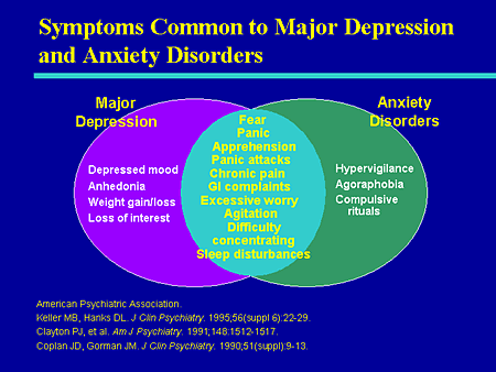 Depression Treatment Info & Assets