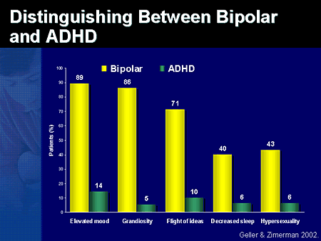 Bipolar Disorder Rage