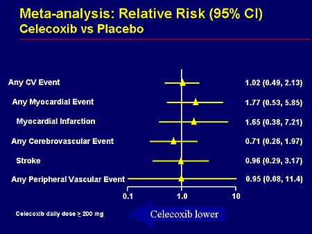 Meta Analysis Example