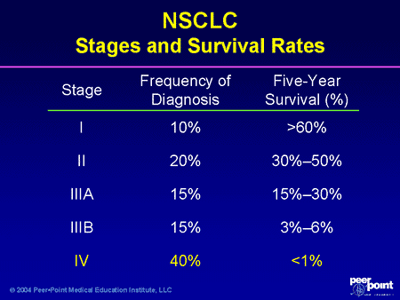 breast cancer prevention nhs