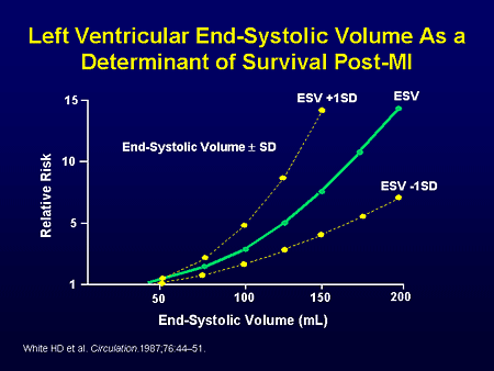 End Systolic Volume