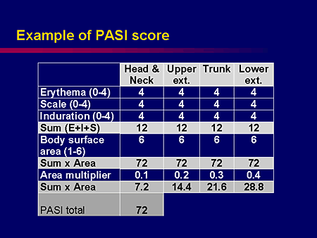 Free Online PASI Score Calculator - (PASI) Training