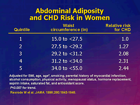 Abdominal Adiposity