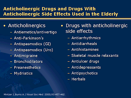 anticholinergic drugs #11