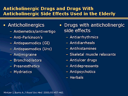 Anticholinergics for COPD: Uses, Effects, Types, and More