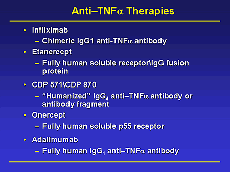 Tumor Necrosis Factor-Alpha Inhibitors