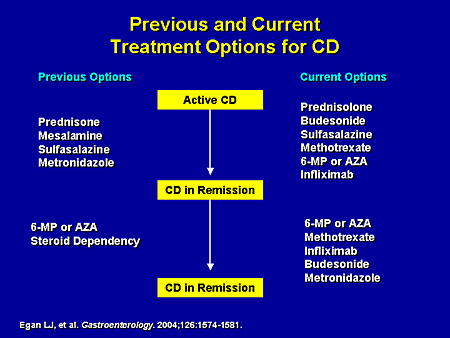 azulfidine en tabs side effects