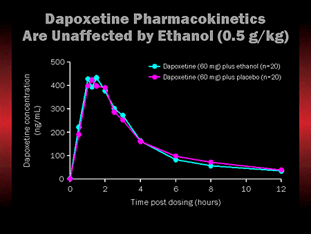 Alcohol Pharmacokinetics