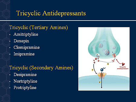 Neuropathic Pain: Amitriptyline Neuropathic Pain Mechanism