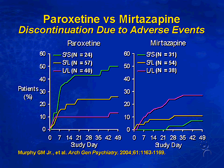 paroxetine hclbetaine hcl