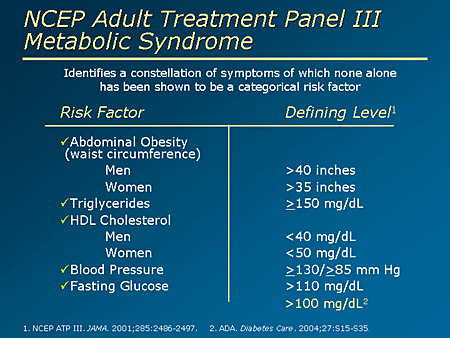 Metabolic syndrome metformin