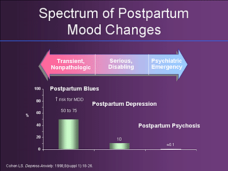 depression spectrum