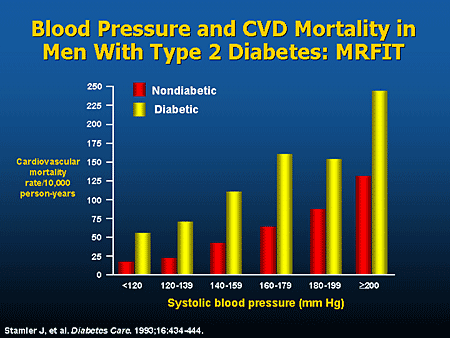 Mortality and blood pressure directly linked to relationship quality 