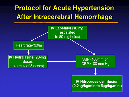 stroke results at the cerebellum