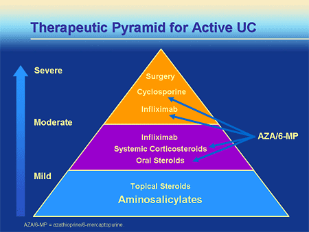 Adverse effects of corticosteroids ppt