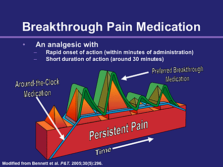 breakthrough pain