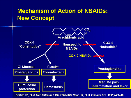 Steroid vs nonsteroidal anti inflammatory drugs