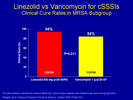 Linezolid Dosage For Mrsa