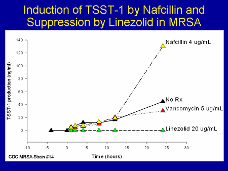 Linezolid Mrsa Mic