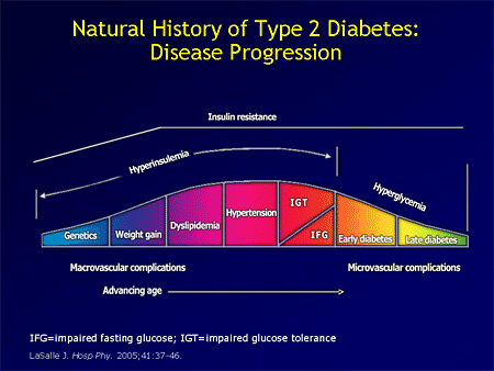 Anabolic fasting definition