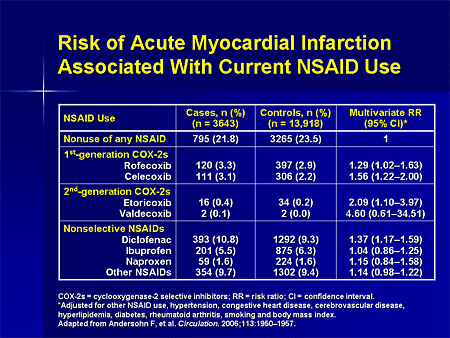 Nonsteroidal anti inflammatory drug use and acute myocardial infarction