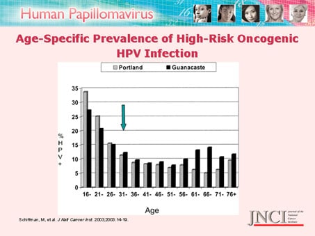 Genital papillomavirus mar