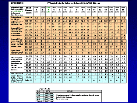 Sliding Scale: Lantus And Sliding Scale