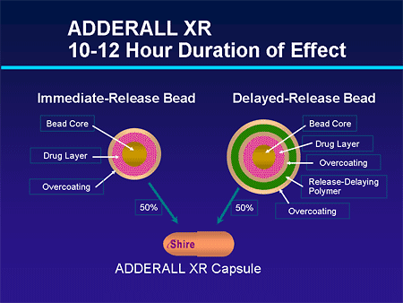 Adderall Xr Half Life Chart