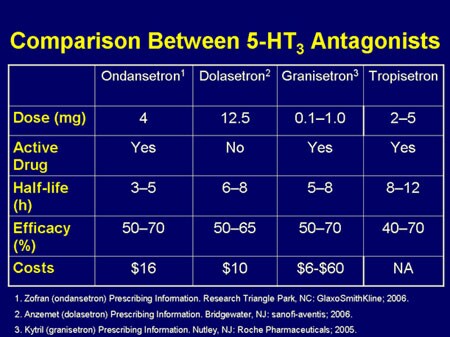 thesis on comparision between granisetron and ondansetron ponv thesis on comparision between granisetron and ondansetron ponv