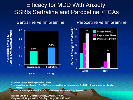 is paroxetine stronger than sertraline