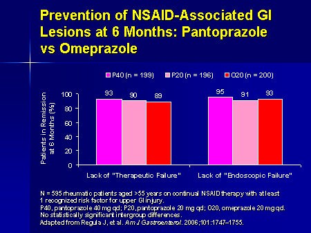 pantoloc better than omeprazole